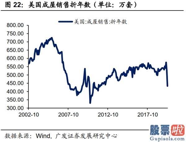 美股行情美股行情走势_当前的美国经济发展更像哪个历史阶段？