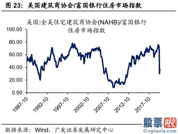 美股行情美股行情走势_当前的美国经济发展更像哪个历史阶段？