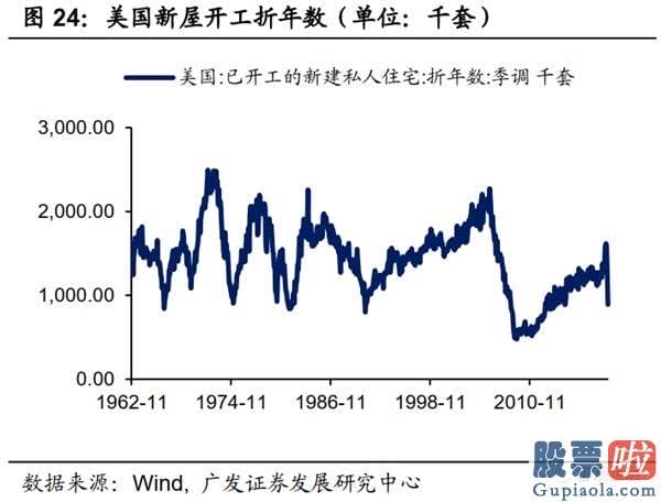 美股行情美股行情走势_当前的美国经济发展更像哪个历史阶段？