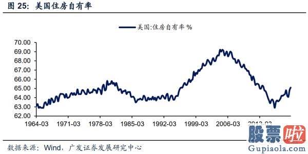 美股行情美股行情走势_当前的美国经济发展更像哪个历史阶段？