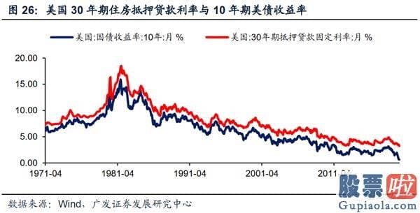 美股行情美股行情走势_当前的美国经济发展更像哪个历史阶段？