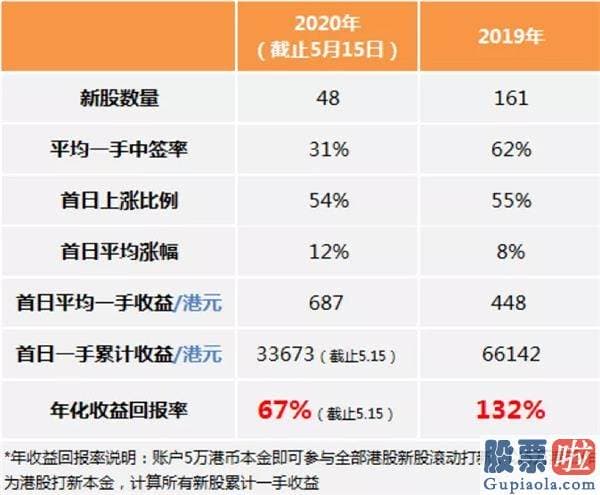 投资美股策略：网易=9999！香港上市细节公布 发行价上限126港元 有机构为打新提供10倍杠杆