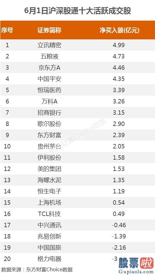 股市行情预测分析走势_“儿童节行情”来了？单日暴涨1.5万亿 盘后还有重磅消息！