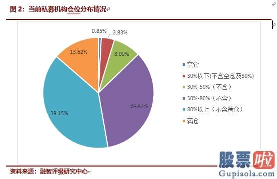 股票股市大盘分析预测 信心指数略降仓位上升 私募认为6月将迎反弹行情