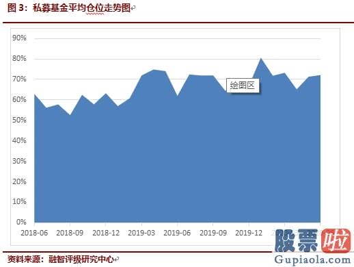 股票股市大盘分析预测 信心指数略降仓位上升 私募认为6月将迎反弹行情