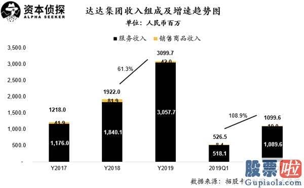 如何投资美股 知乎_中概股动荡中推进上市进程 达达有何底气？