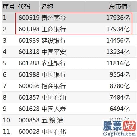 股市预测分析数学难度系数_惨烈跌停潮！高位大牛遭闷杀 究竟发生了什么？