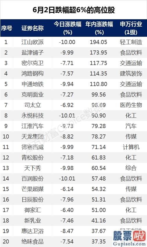 股市预测分析数学难度系数_惨烈跌停潮！高位大牛遭闷杀 究竟发生了什么？