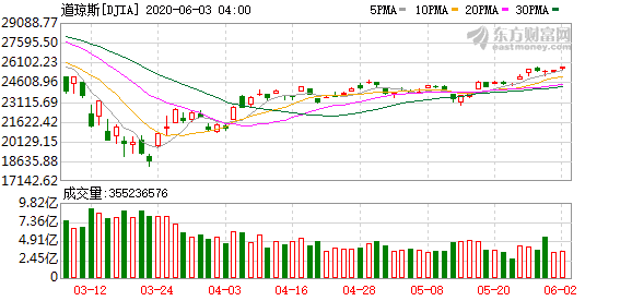 在香港能够投资美股吗_技术预测：全球股市稍晚可能会重新测试三月份的低点