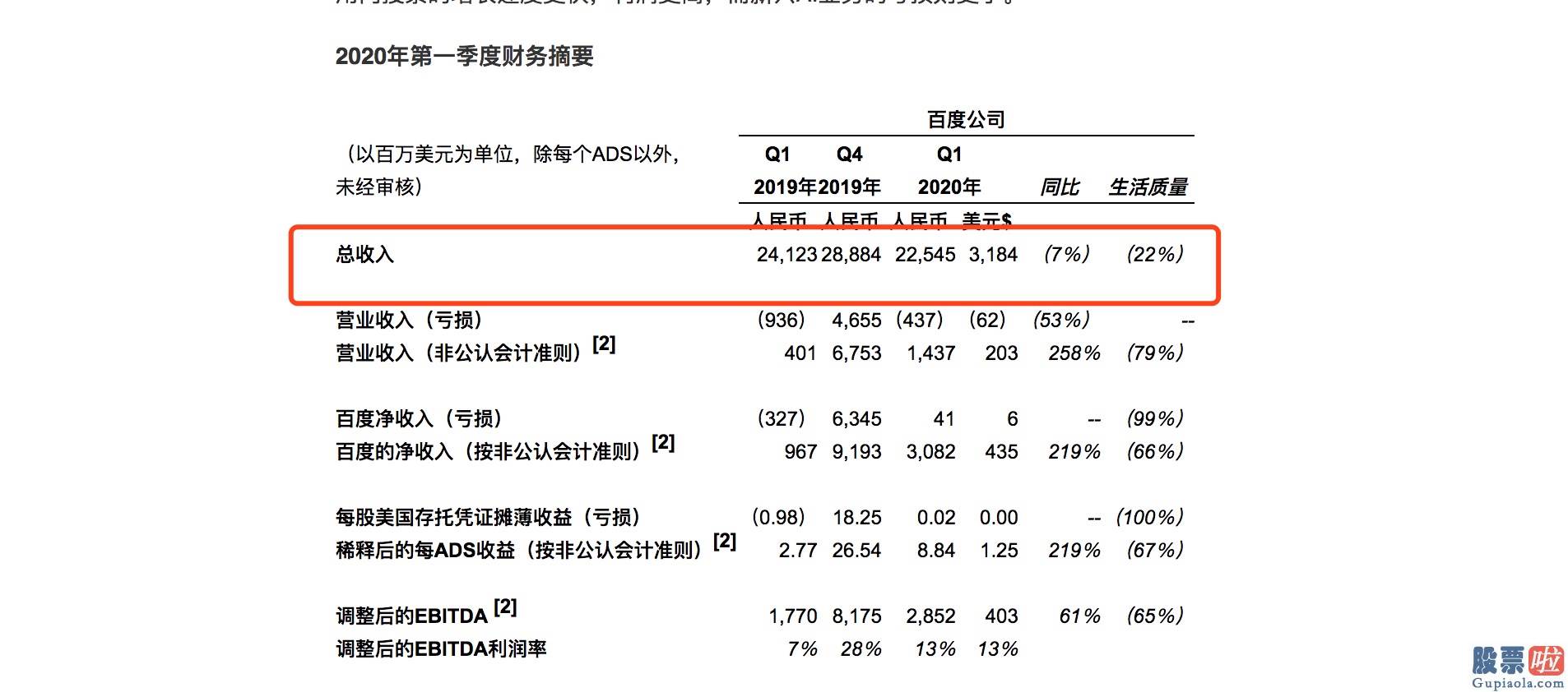 个人怎么投资美股-重启本地生活业务 百度“亡羊补牢”发力移动生态