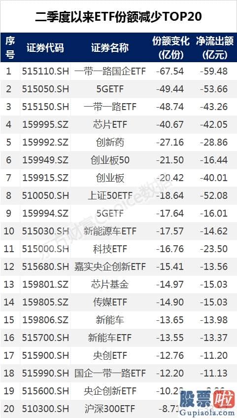 股市行情预测分析文章普搞_全方位撤退？ “牛市般反弹”还有吗？