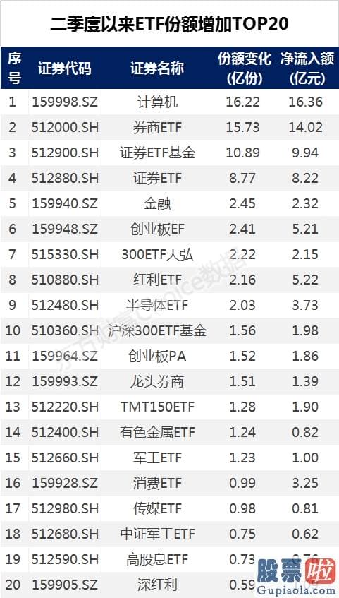 股市行情预测分析文章普搞_全方位撤退？ “牛市般反弹”还有吗？