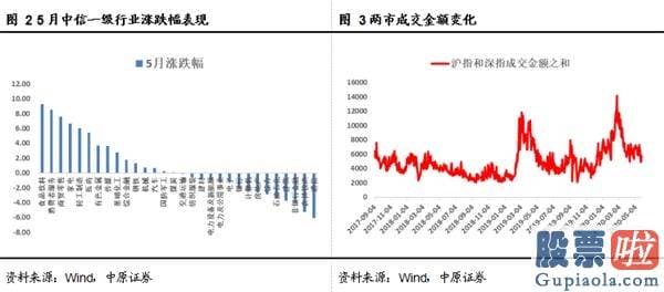 明日股市预测分析最新-六月亟待破局行情 白马蓝筹股需求增强(附金股)