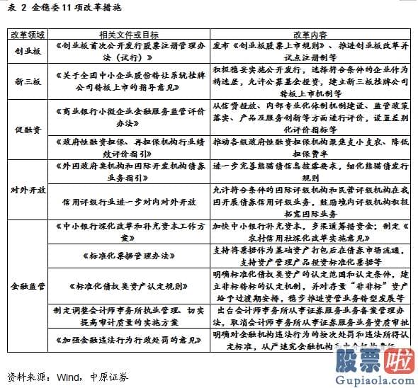 明日股市预测分析最新-六月亟待破局行情 白马蓝筹股需求增强(附金股)