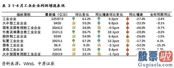 明日股市预测分析最新-六月亟待破局行情 白马蓝筹股需求增强(附金股)