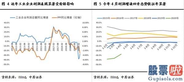 明日股市预测分析最新-六月亟待破局行情 白马蓝筹股需求增强(附金股)