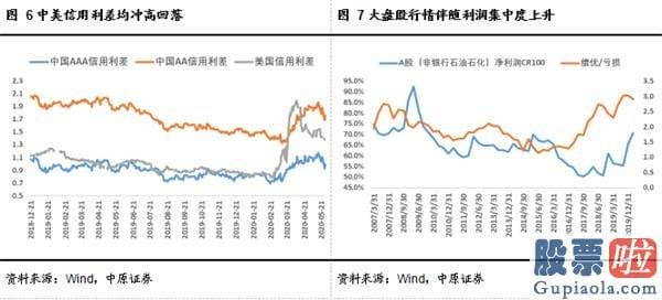 明日股市预测分析最新-六月亟待破局行情 白马蓝筹股需求增强(附金股)