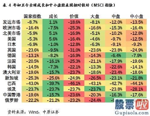 明日股市预测分析最新-六月亟待破局行情 白马蓝筹股需求增强(附金股)