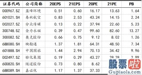 明日股市预测分析最新-六月亟待破局行情 白马蓝筹股需求增强(附金股)