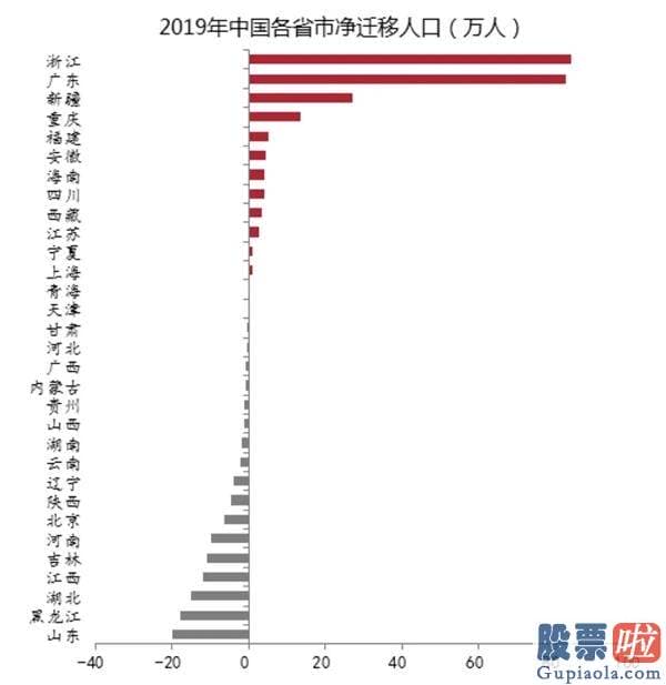 明天股市分析预测最新-A股依然连续分化特征 销售市场会给核心资产更高估值水平