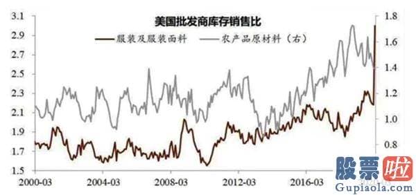 明天股市分析预测最新-A股依然连续分化特征 销售市场会给核心资产更高估值水平