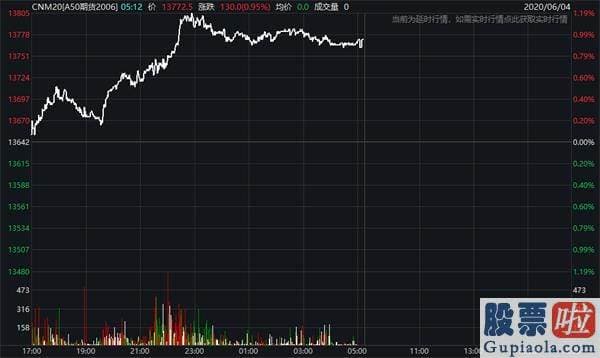 美股投资指南 美国2季度经济发展或下降三五.五% 失业率或升至二零%