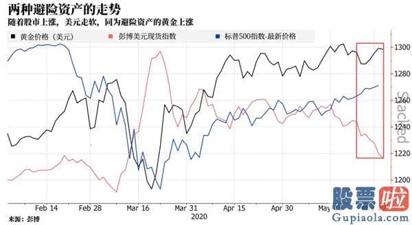 美股投资技术_多空拉锯 销售市场在定价风险方面陷入混乱