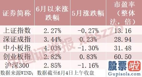 明天股市行情分析预测分析_行情重回偏强波动 主流私募买什么？这些方向受青睐