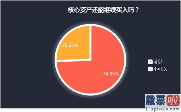 明天股市行情分析预测分析_行情重回偏强波动 主流私募买什么？这些方向受青睐