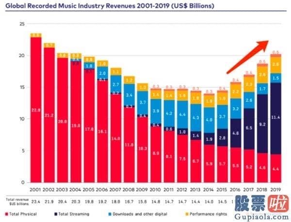 中国投资美股的人多吗 今年美股最大IPO来了：是这家音乐公司！首日暴涨了