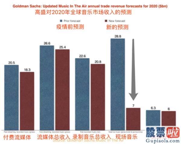 中国投资美股的人多吗 今年美股最大IPO来了：是这家音乐公司！首日暴涨了