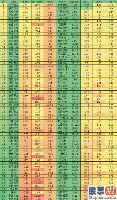 股票行情分析预测数学能力：A股正从防守转向适度进攻