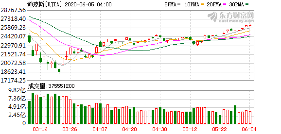 美股短线投资_纳指收跌零.六九% 瑞幸咖啡3连涨股价近乎翻倍