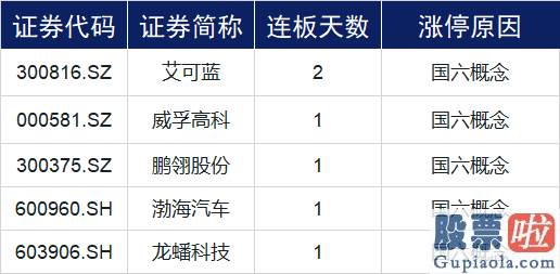 股票行情预测分析网站：地摊经济发展延续火爆 龙头拿下5连板！