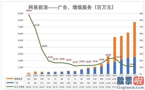 美元投资款必须美股上市_网易3浪