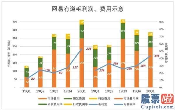 美元投资款必须美股上市_网易3浪