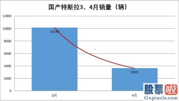 美股行情道琼斯指-自动驾驶又撞车？探底三零万后 市值超一六零零亿美元！谁能阻击特斯拉？