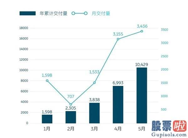 美股行情道琼斯指-自动驾驶又撞车？探底三零万后 市值超一六零零亿美元！谁能阻击特斯拉？