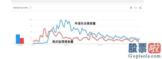 美股下跌的投资机会_散户投机亲热正在退却 销售市场将何去何从？