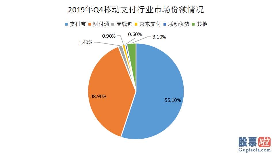 投资美股最少几股：再次宣战阿里 腾讯重启征信赛道对标芝麻信用分