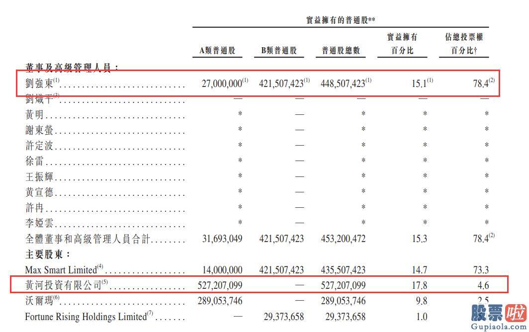 投资美股限制_京东通过香港证券交易所上市聆讯 融资将用来做这些事