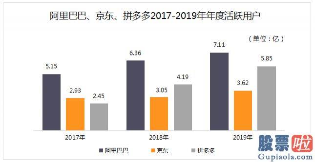 美股投资博客：六年来首次盈利的京东 能否在下降销售市场实现自身复制？