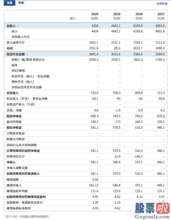 仙股美股投资策略-一六零亿美元交易恐告吹？不慌！蒂芙尼盯上中国年轻人的钱包 请的代言人是他