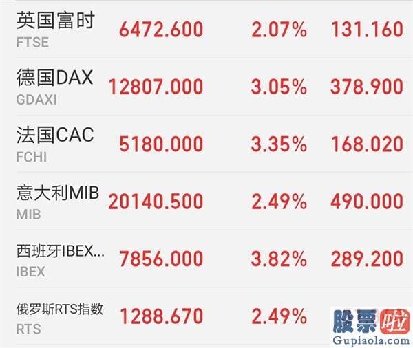 美股公司投资顾问岗位 意外非农引爆美股！道指涨逾一零零零点 苹果京东创新高 特朗普“打脸”巴菲特：应该坚定持有航空股