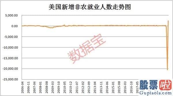 美股投资 没有美金_美股狂欢 全球重大股市指数悉数上涨！多国股票指数估值刷新高点记录