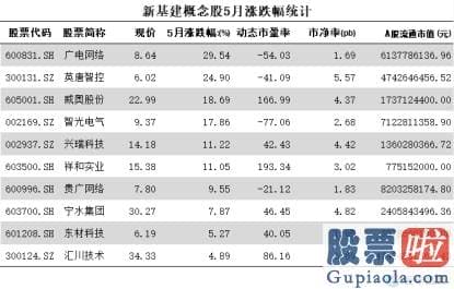 明天股票行情分析预测分析-拥抱积极变化 布局3大主题