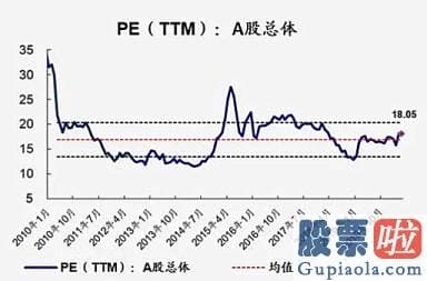 明天股票行情分析预测分析-拥抱积极变化 布局3大主题