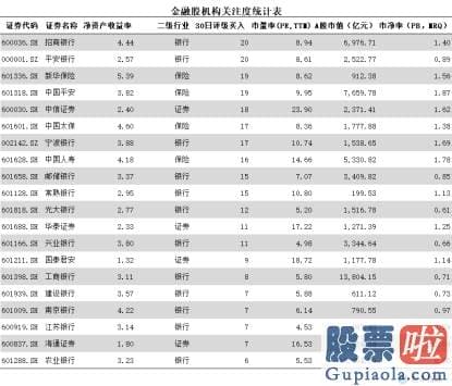 明天股票行情分析预测分析-拥抱积极变化 布局3大主题