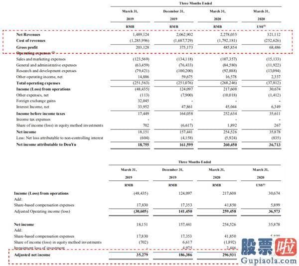 中国人投资美股违法吗_斗鱼Q一财报透露了嬉戏直播的狂欢与隐忧