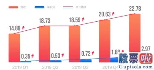 中国人投资美股违法吗_斗鱼Q一财报透露了嬉戏直播的狂欢与隐忧